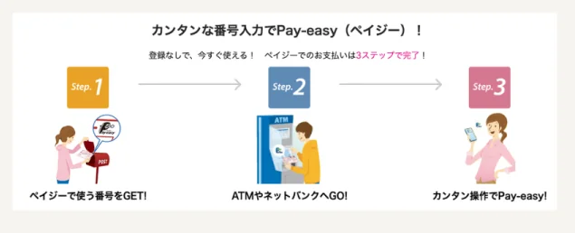 ハコイルの支払い方法-PAY-EASY22