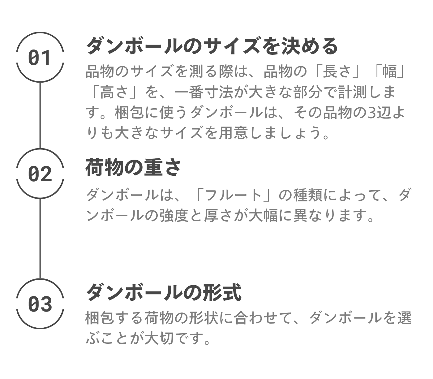 ハコイルの後悔しないダンボールの選び方