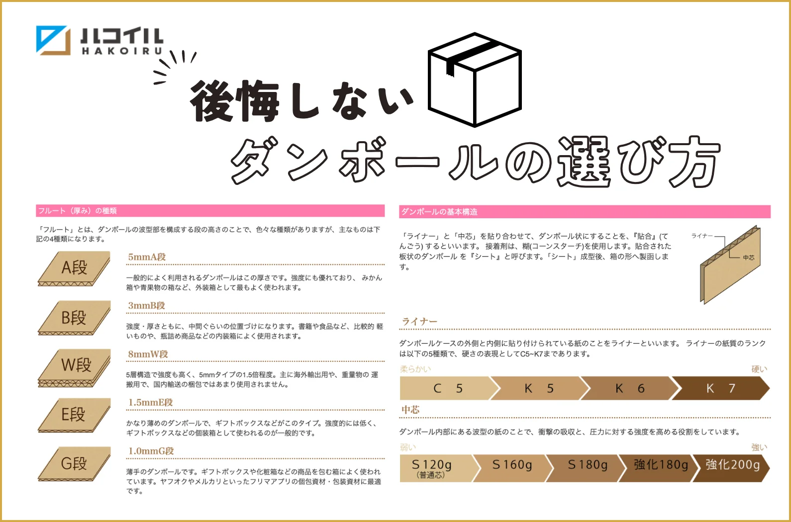 後悔しないダンボールの選び方