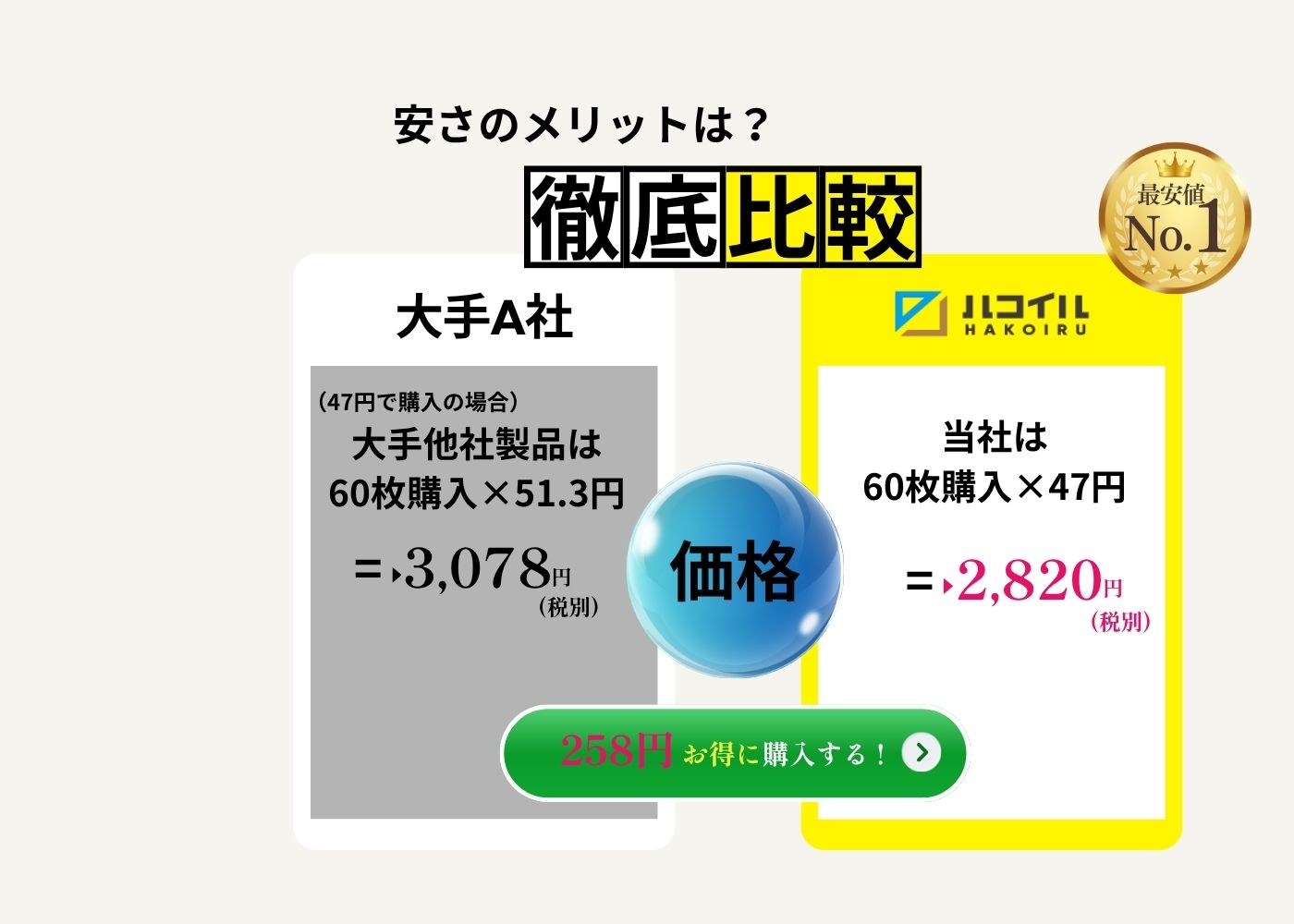 ハコイルのダンボールが選ばれる3つの理由-ポイント1